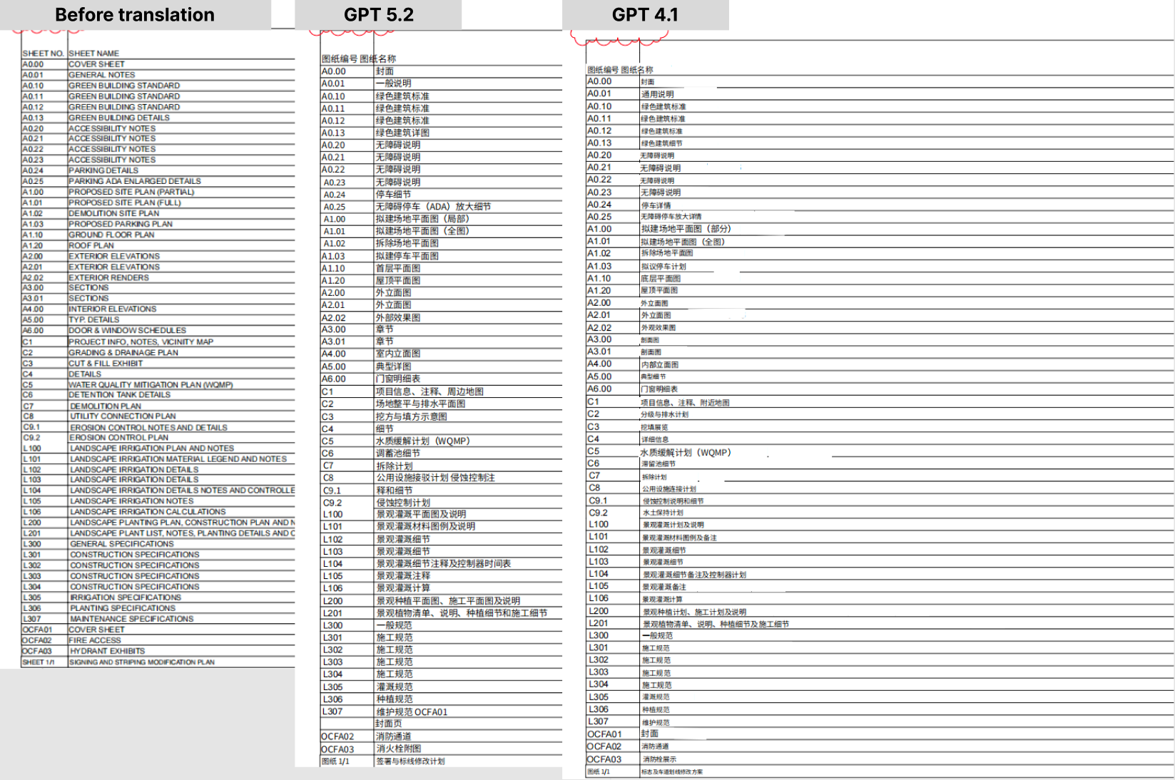 Belin Doc Обзор перевода PDF со сложными вложенными таблицами GPT5.2