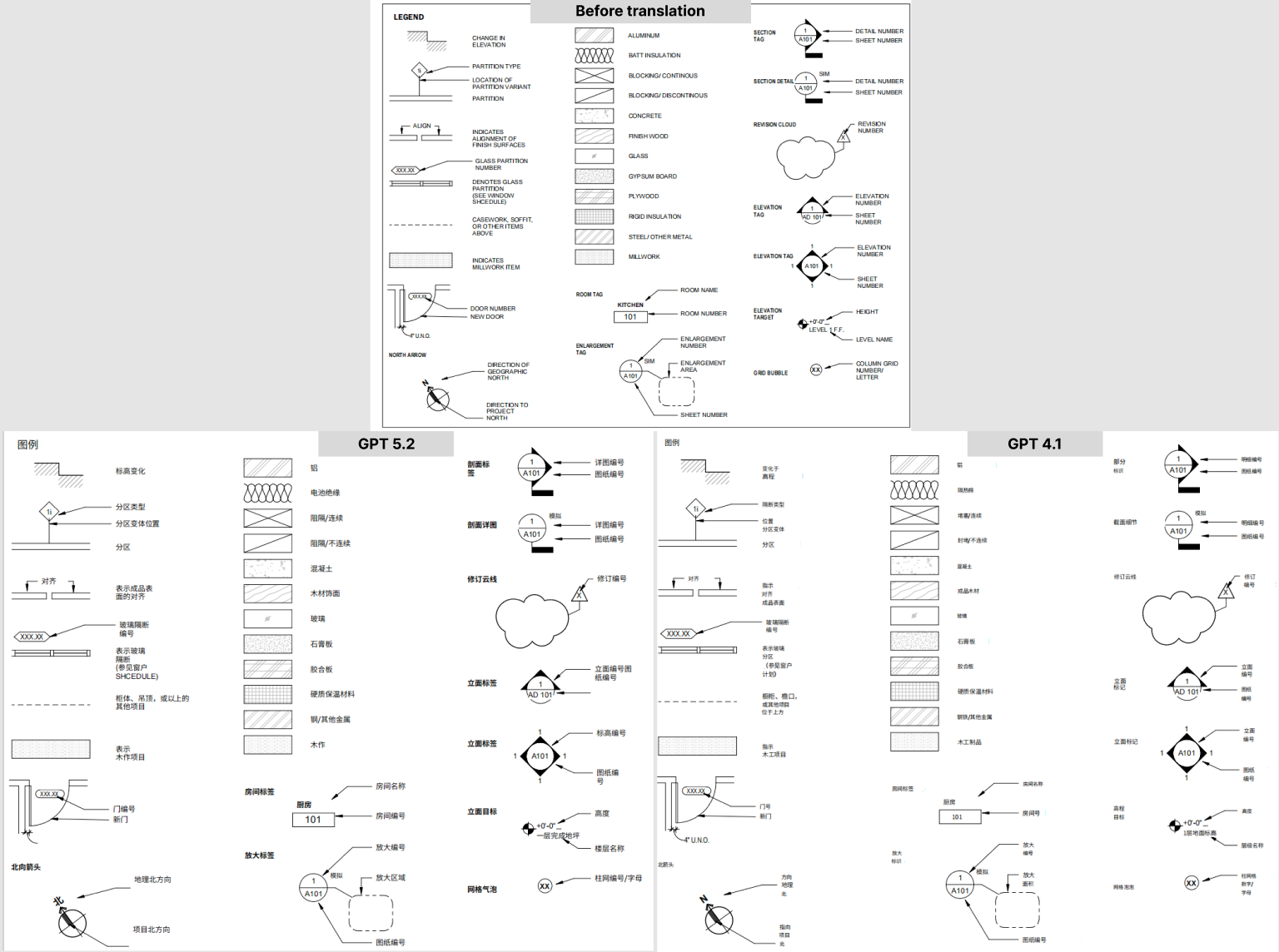 Belin Doc Обзор перевода технических документов с терминологией GPT5.2