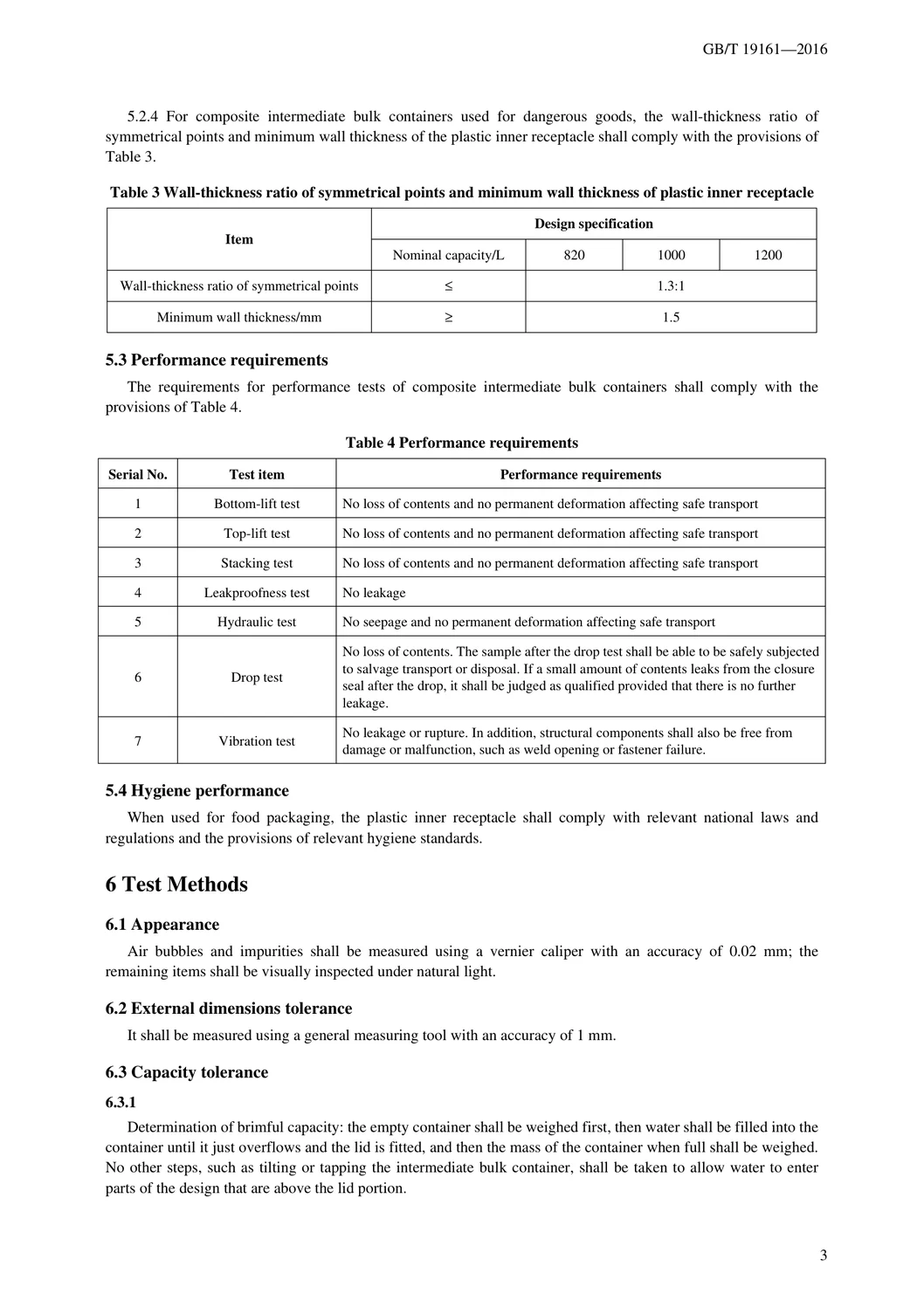 National standard · Premium