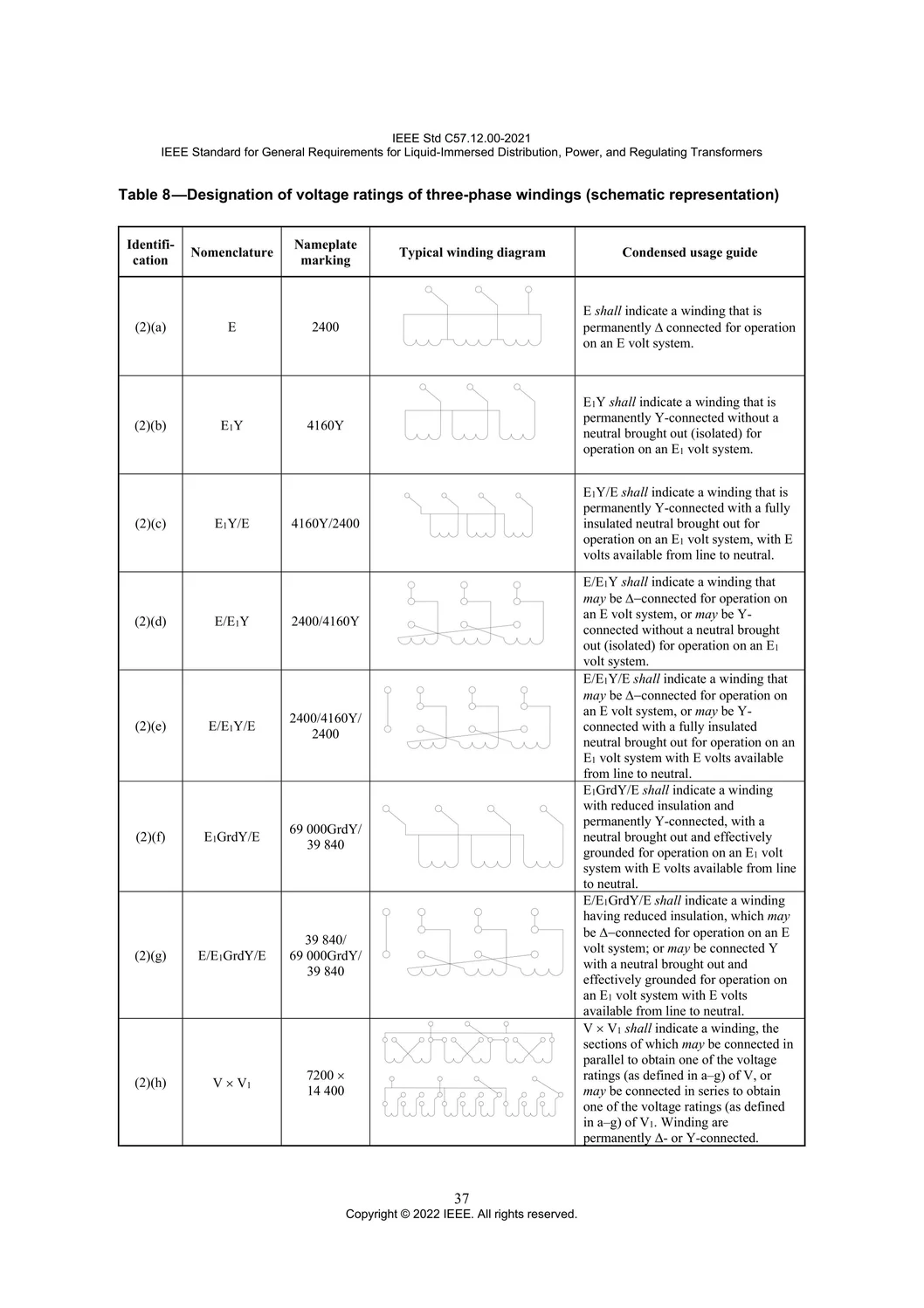 Engineering standard · Original