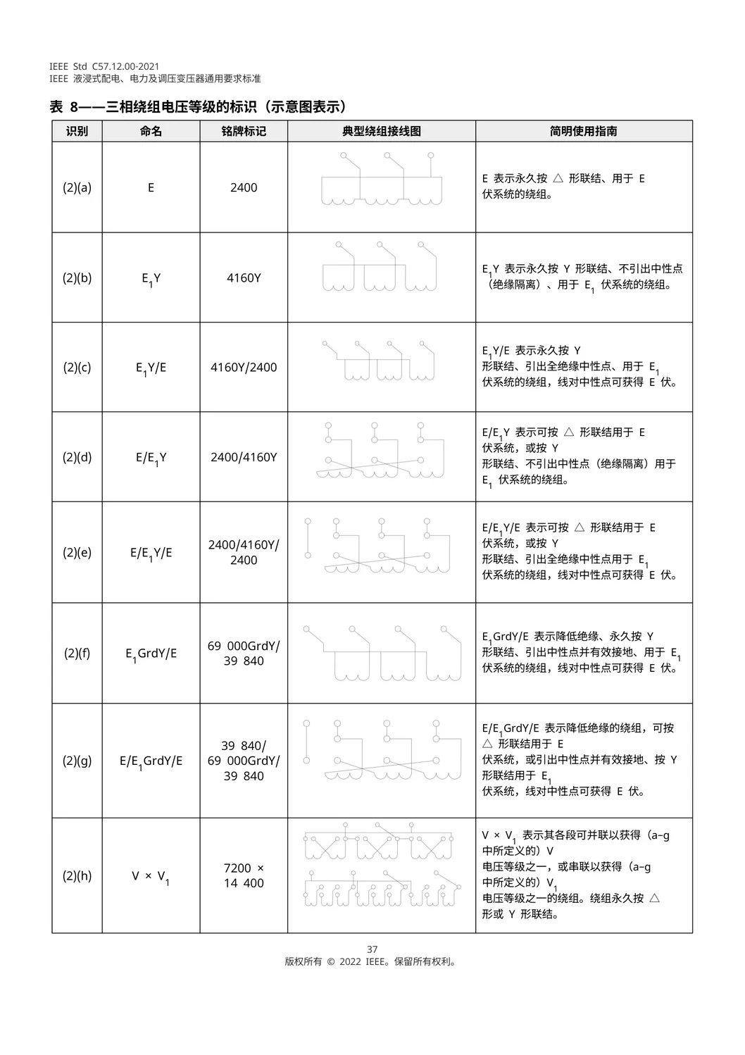 Engineering standard · Premium
