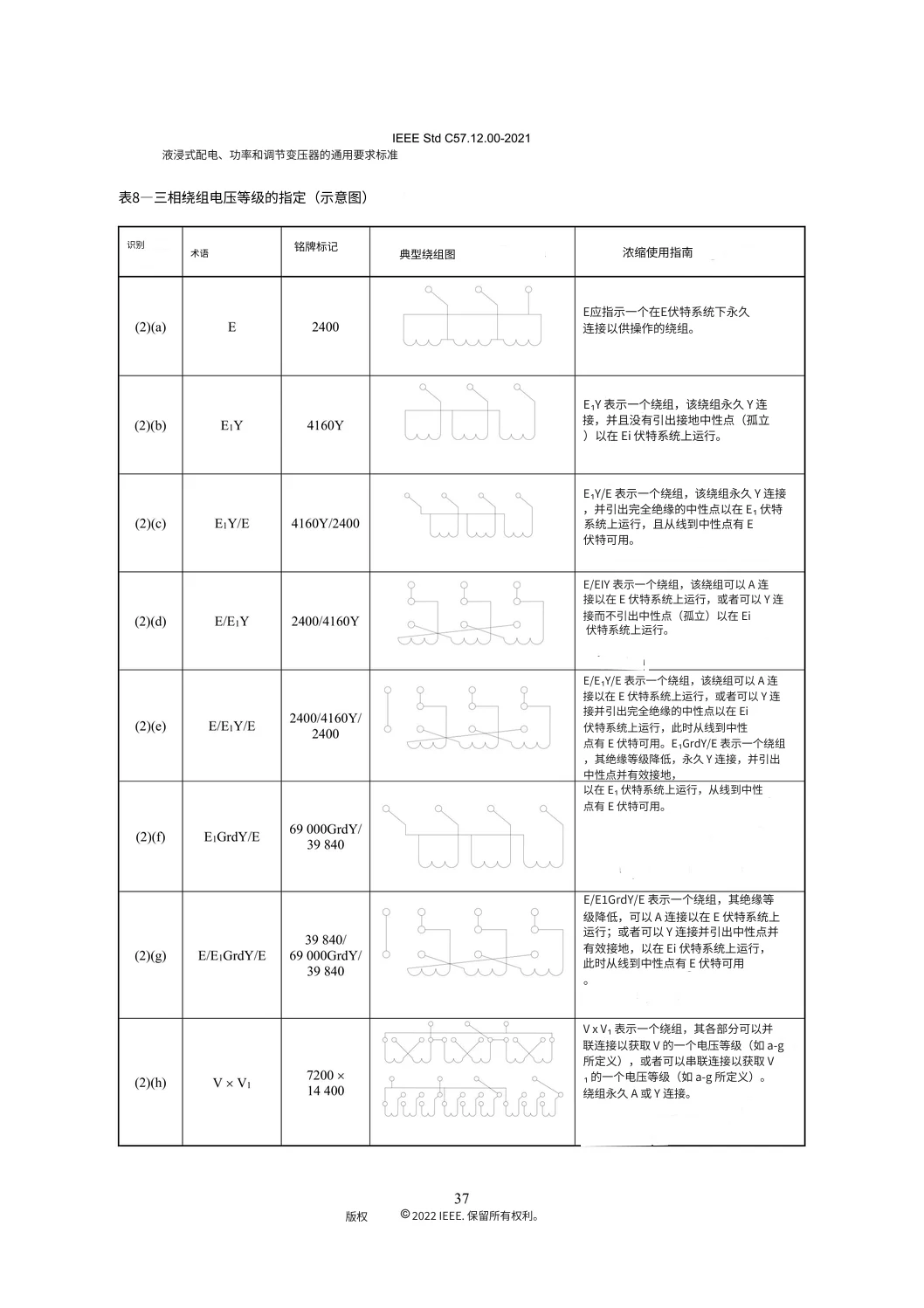Engineering standard · Regular